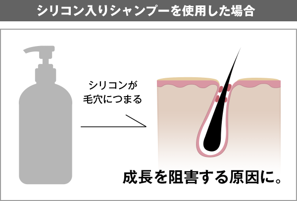 シリコン入りシャンプーを使用した場合