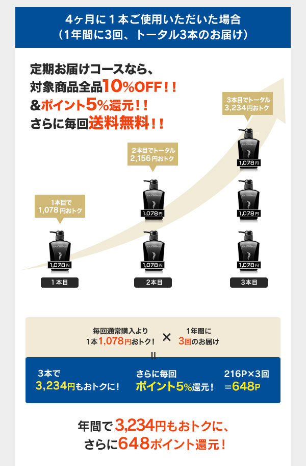 4ヶ月に１本ご使用いただいた場合（1年間に3回、トータル3本のお届け）