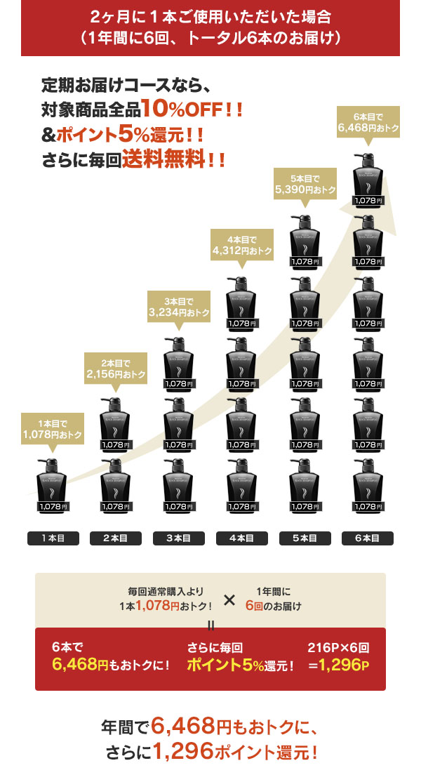 2ヶ月に１本ご使用いただいた場合 （1年間に6回、トータル6本のお届け）