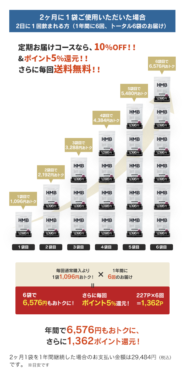 2ヶ月に１本ご使用いただいた場合（1年間に6回、トータル6本のお届け）